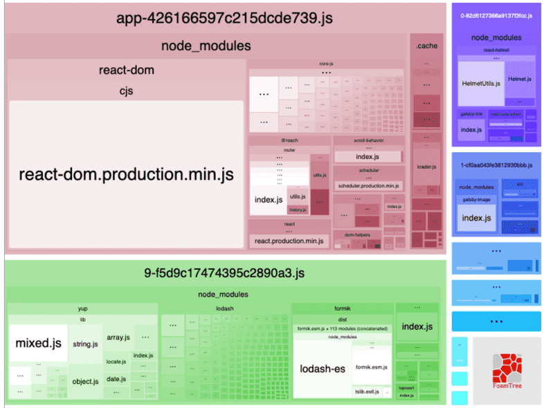 Webpack Bundle Analyzer