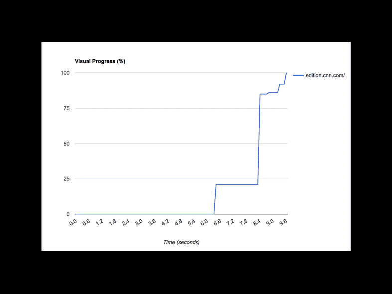 reactnext-gatsby-performance.024