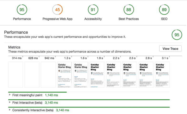 Lighthouse audit results