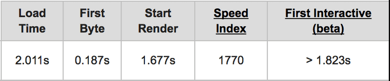 Webpage Test Results