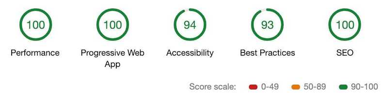 Website Performance