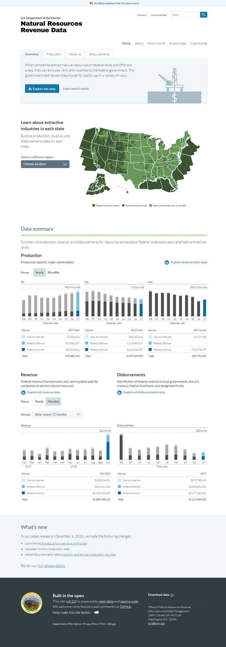 homepage design of natural resources revenue data, featuring a map of the U.S., and charts for natural resources production, revenue, and disbursments on federal lands and waters