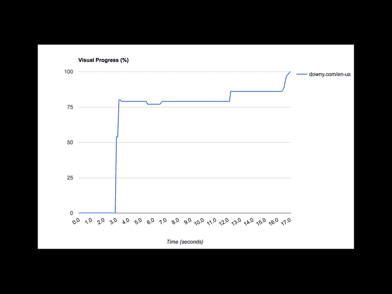 reactnext-gatsby-performance.027