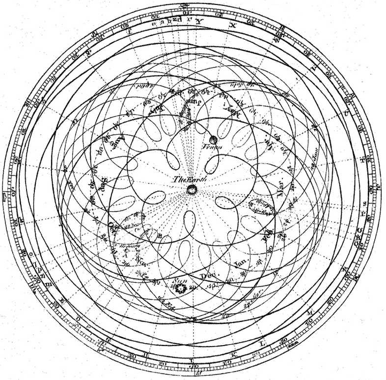 Cassini model of planet motion